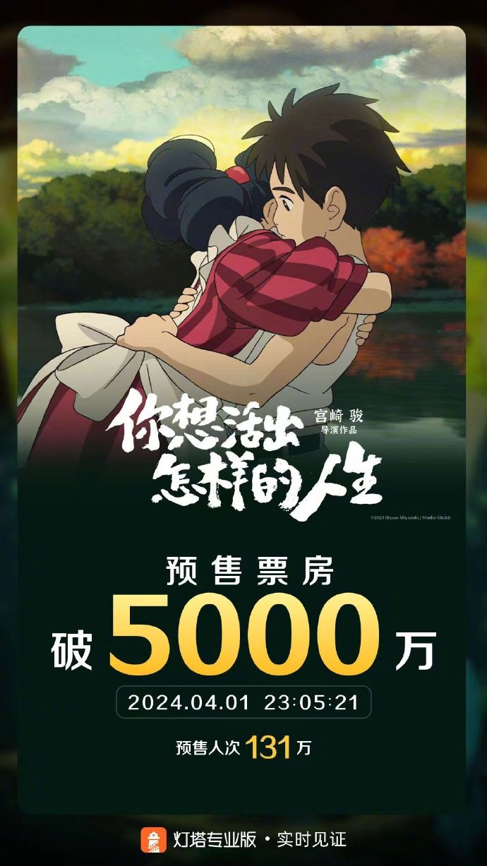 《你想活出怎样的人生》持续领跑，2024年清明档预售票房已突破6000万大关