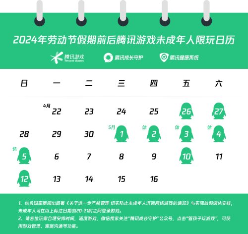 腾讯游戏公布2024年劳动节未成年人限玩方案：9小时分9天，非假日时段全面禁玩