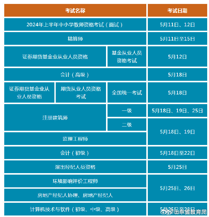 5月专业技术人员职业资格考试时间表，不容错过