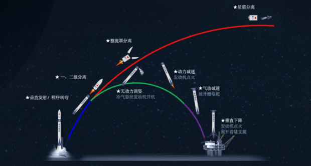 深蓝航天“星云一号”火箭核心级完成200秒动力试车，里程碑式成功