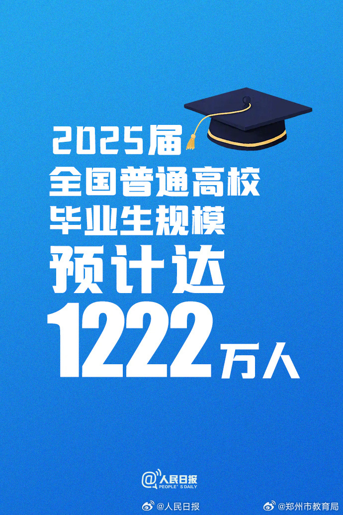 预计2025高校毕业生达1222万人，同比增加43万