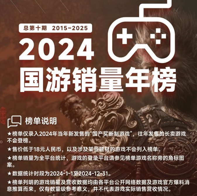 2024年国游销量年表出炉：《黑神话：悟空》销量2800万份，销售额达90亿