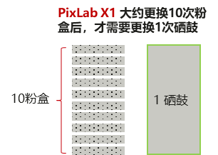 HUAWEI PixLab X1 打印机耗材介绍