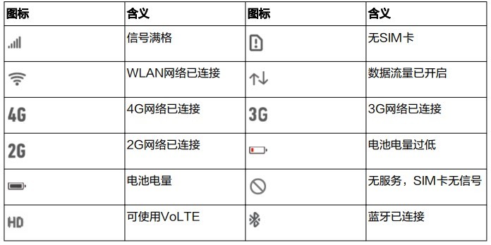 华为儿童手表5x图标含义