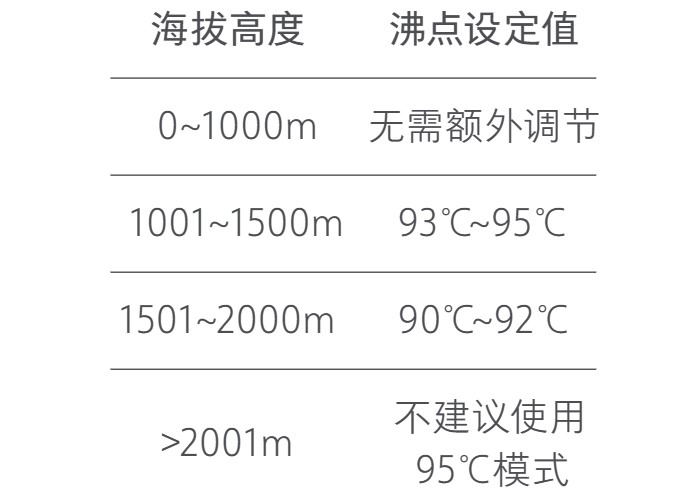 米家智能饮水机沸点设置