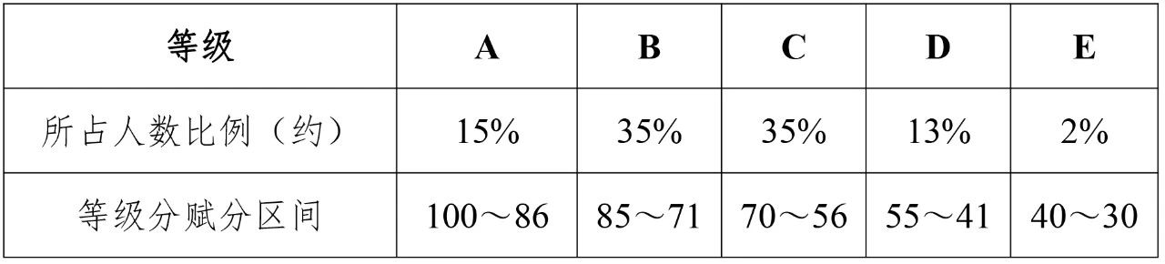 等级分换算对应表.jpeg