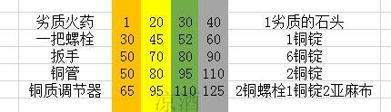 魔兽世界工程学攻略1到300的配方（wow工程专业升级攻略）