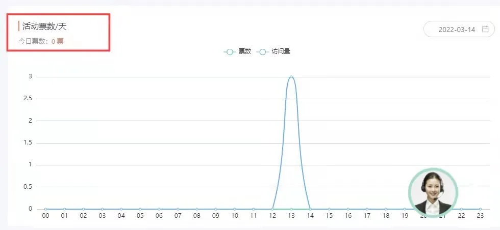 微信里怎么看投票明细