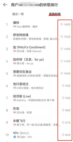 网易云音乐怎么看听歌次数 网易云音乐听歌排行查询步骤介绍