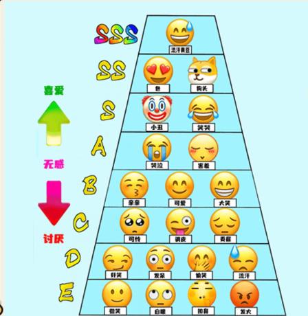 《想不到鸭》表情排行榜通关攻略