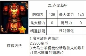 《神之天平》赤龙盔甲怎么获得