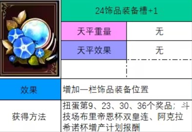 《神之天平》饰品装备槽+1怎么获得