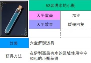 《神之天平》装满水的小瓶怎么获得