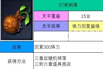 《神之天平》刺刺果怎么获得