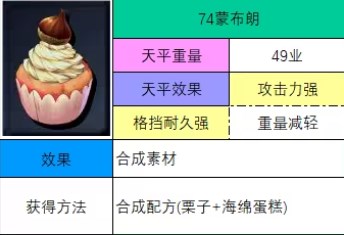 《神之天平》蒙布朗怎么获得