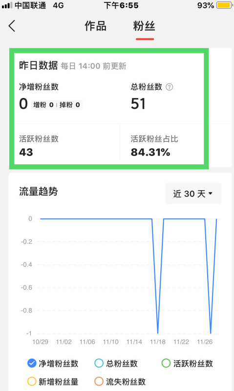 《今日头条》查看粉丝活跃度方法