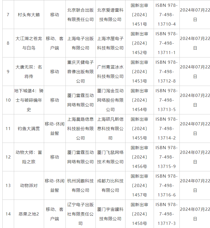 7月国产网络游戏审批信息公布 《鬼谷八荒》手游版等