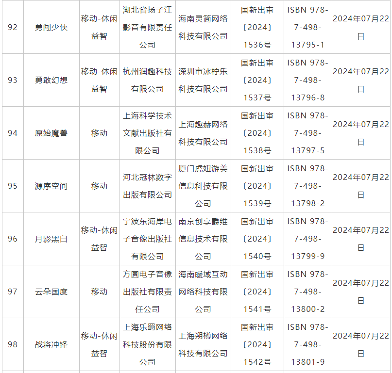 7月国产网络游戏审批信息公布 《鬼谷八荒》手游版等