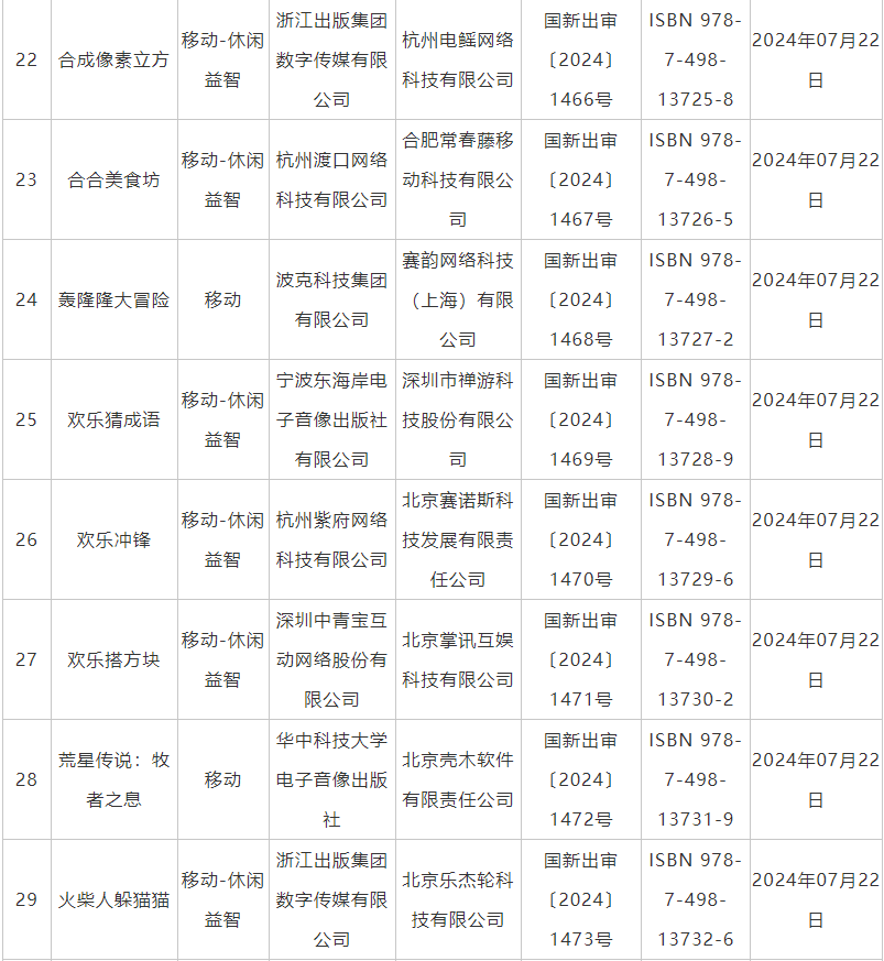 7月国产网络游戏审批信息公布 《鬼谷八荒》手游版等