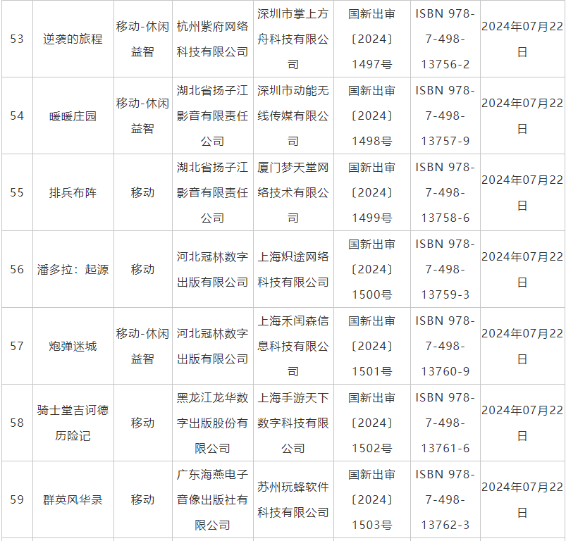 7月国产网络游戏审批信息公布 《鬼谷八荒》手游版等