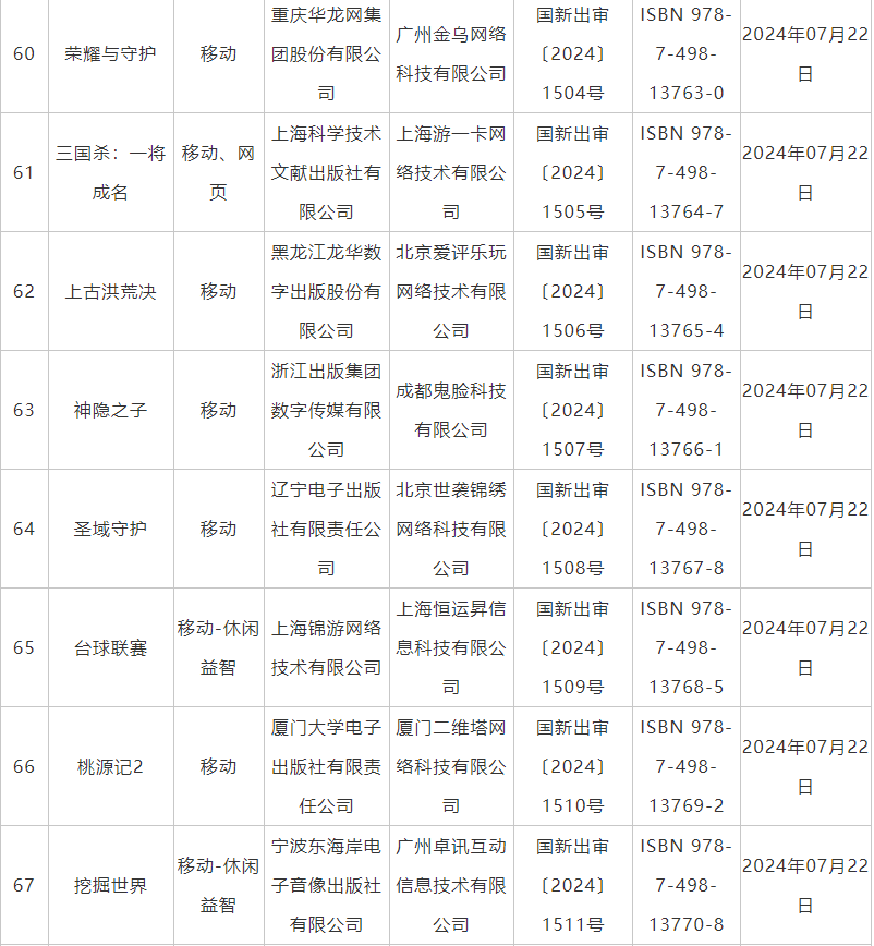 7月国产网络游戏审批信息公布 《鬼谷八荒》手游版等