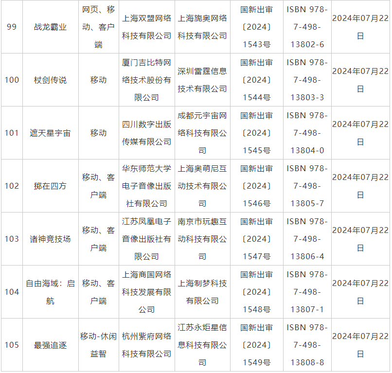 7月国产网络游戏审批信息公布 《鬼谷八荒》手游版等