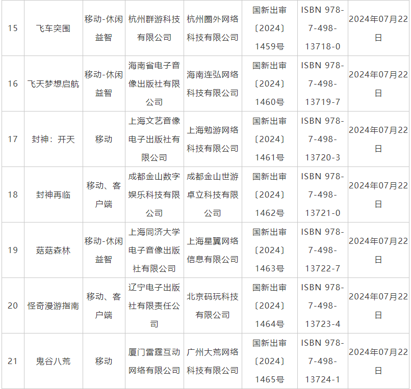 7月国产网络游戏审批信息公布 《鬼谷八荒》手游版等