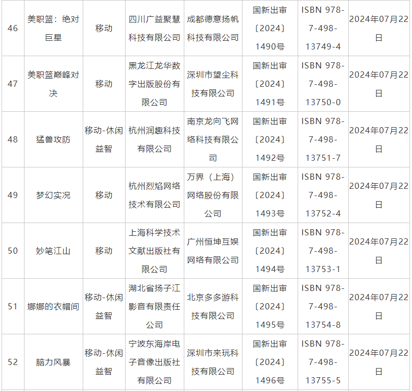 7月国产网络游戏审批信息公布 《鬼谷八荒》手游版等