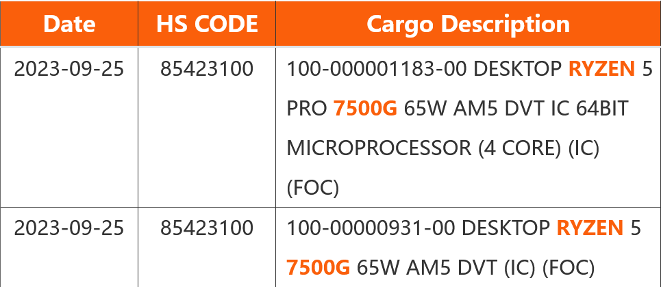 锐龙 5 (PRO) 7500G