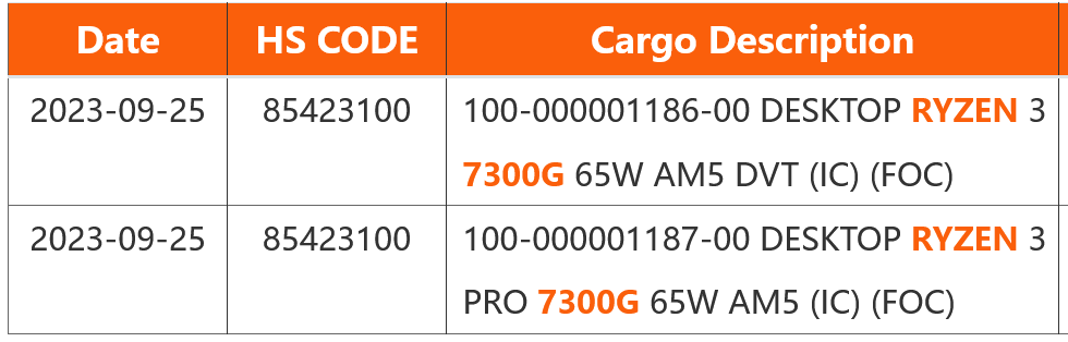 锐龙 3 (PRO) 7300G