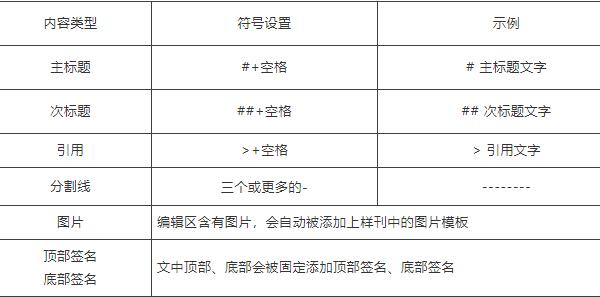 秀米编辑器怎么排版 秀米编辑器排版方法详解