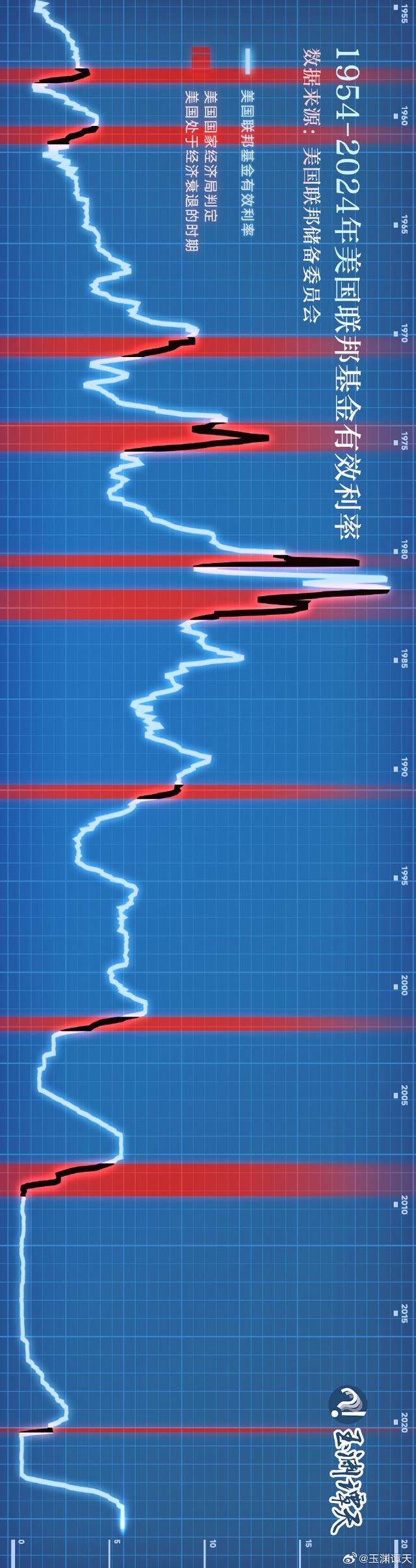 美联储四年来首次降息意味着什么？详情一览