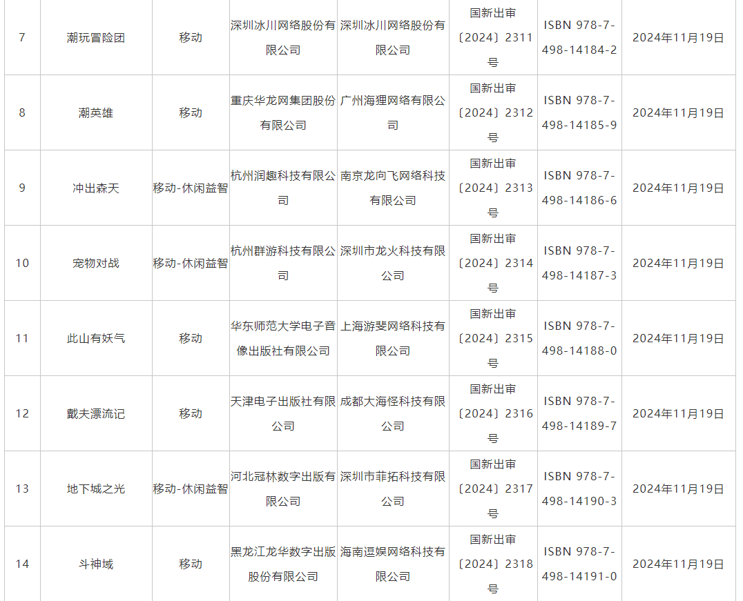 11月游戏版号发布 《偃武》、《飘渺仙途》等过审