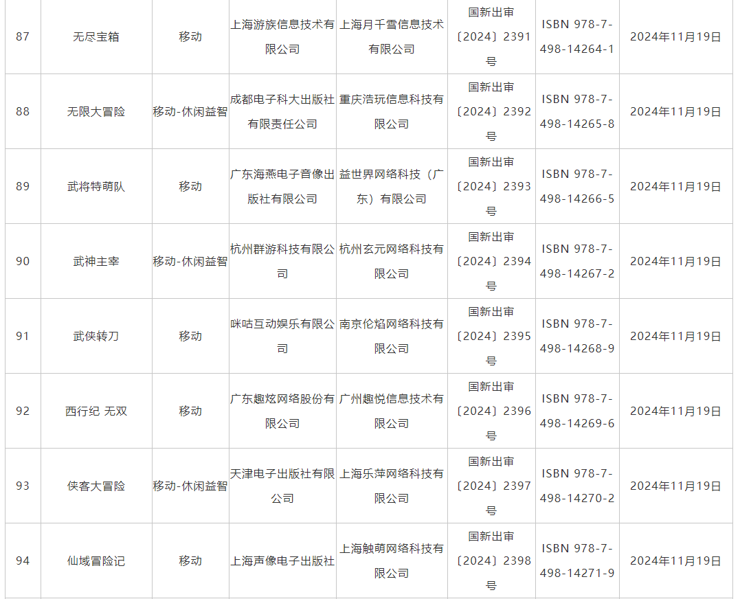 11月游戏版号发布 《偃武》、《飘渺仙途》等过审