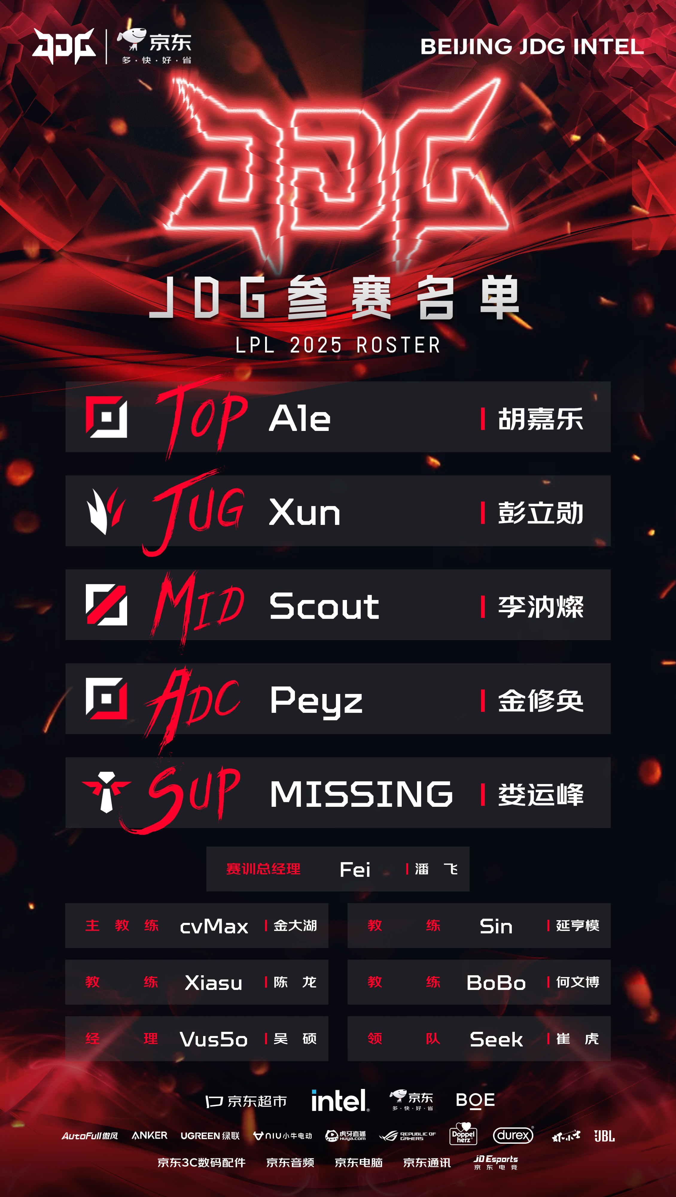 JDG公布第一赛段首发阵容：Ale、Xun、Scout、Peyz、Missing携手出战！