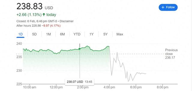 亚马逊公布第四财季财报，今年资本支出将高达千亿美元